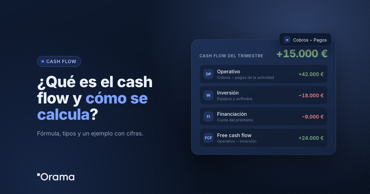 Portada: cash flow de un trimestre por tipos (operativo, inversión, financiación y free cash flow) en Orama