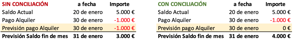 With and without reconciliation of bank transactions in Orama