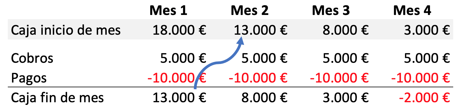 Orama runway calculation