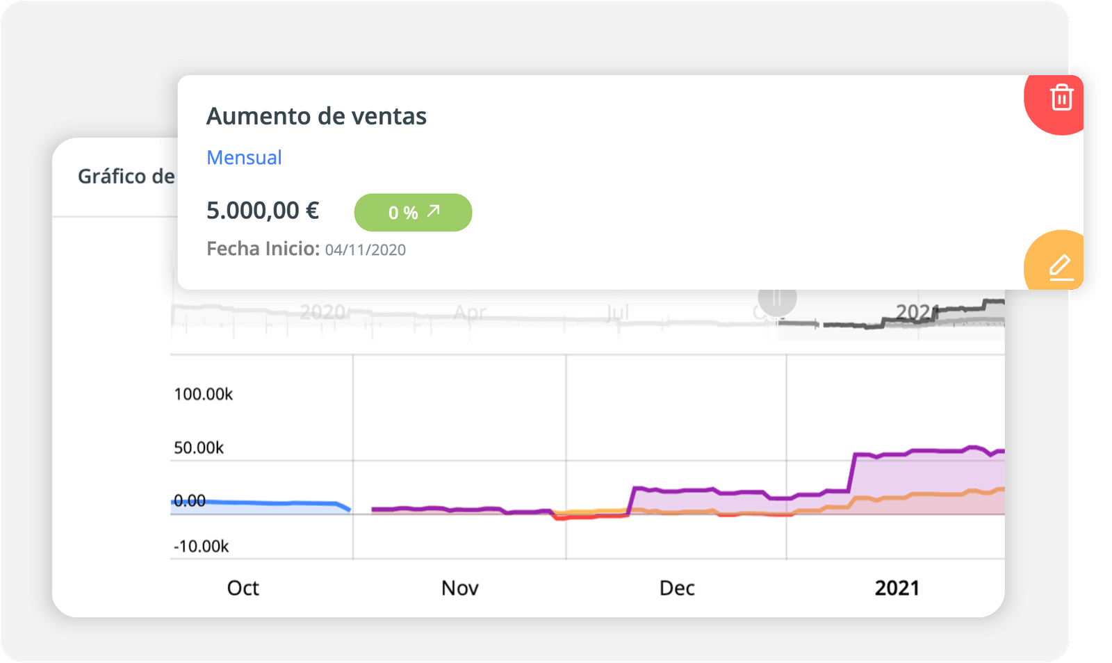 Escenarios previsiones financieras