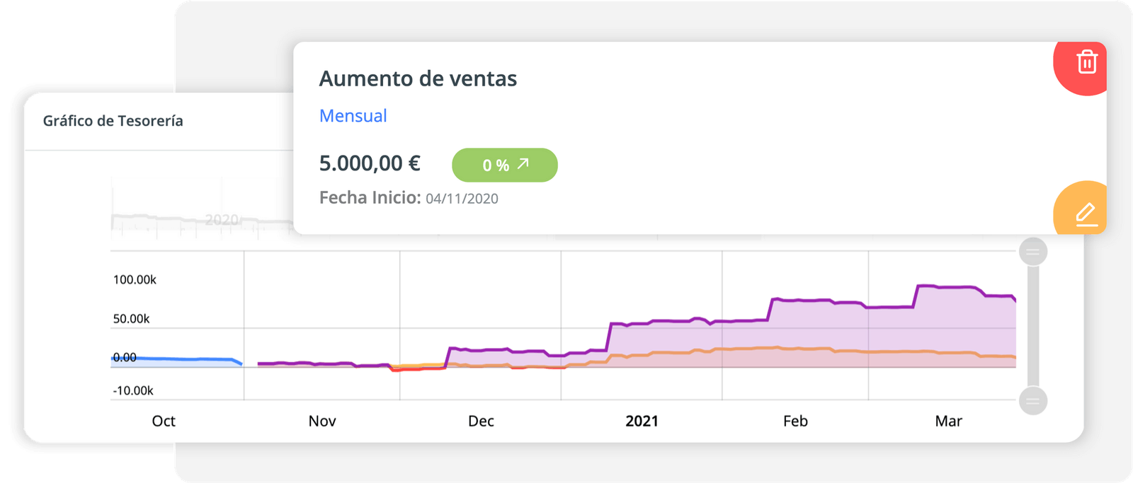 Escenarios financieros futuros