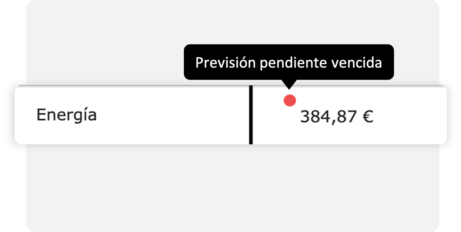 Previsión de movimientos