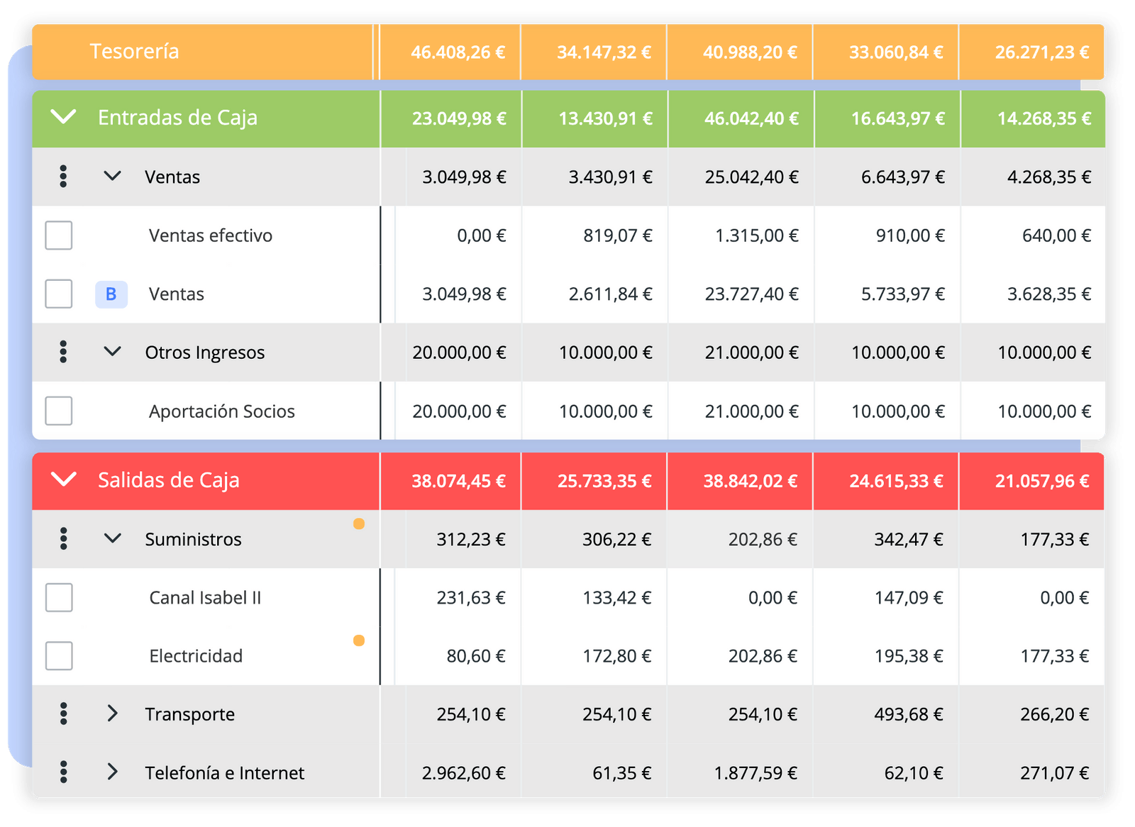 Previsiones financieras diarias