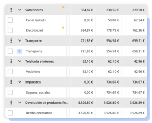 Control categorizado