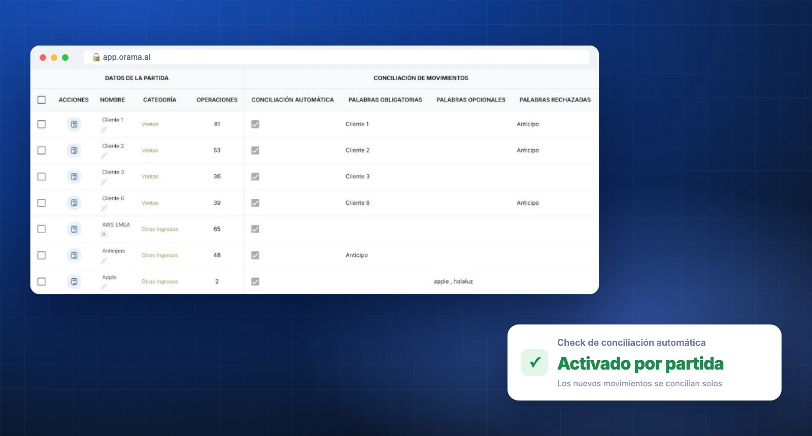 Listado de partidas de Orama con la casilla de conciliación automática activada en cada partida