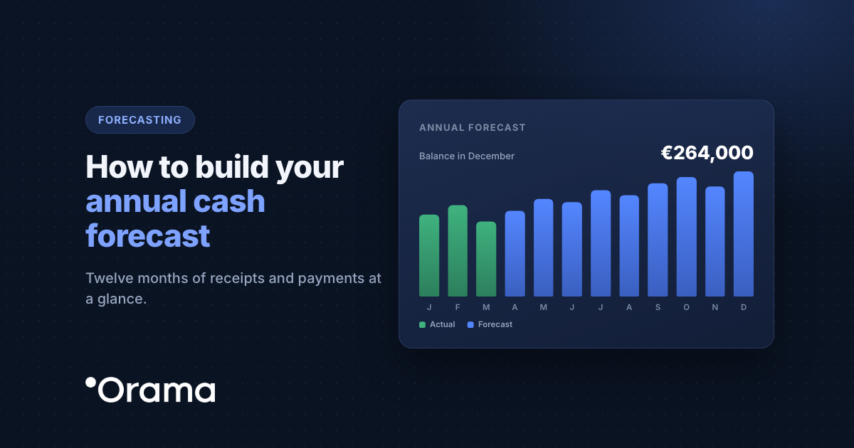 Cover: How to build your annual cash forecast