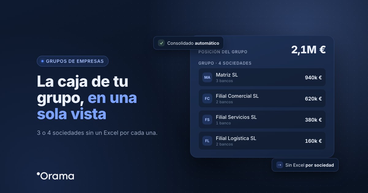 Portada: posición consolidada de un grupo de cuatro sociedades en Orama