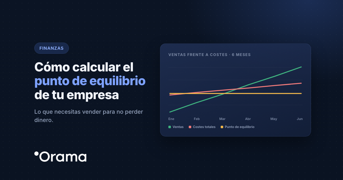 Portada: Cómo calcular el punto de equilibrio de tu empresa
