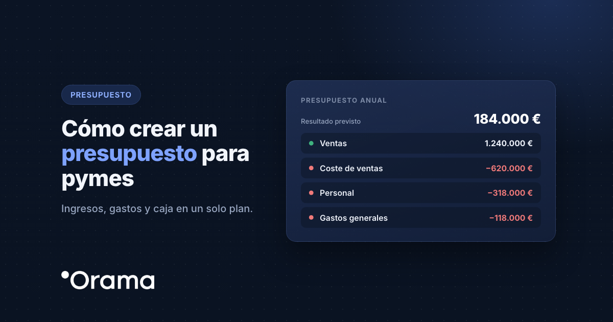 Portada: Cómo crear un presupuesto para pymes