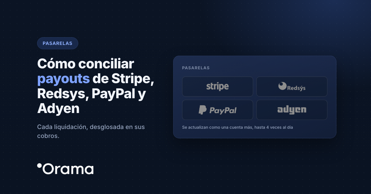Portada: Cómo conciliar payouts de Stripe, Redsys, PayPal y Adyen