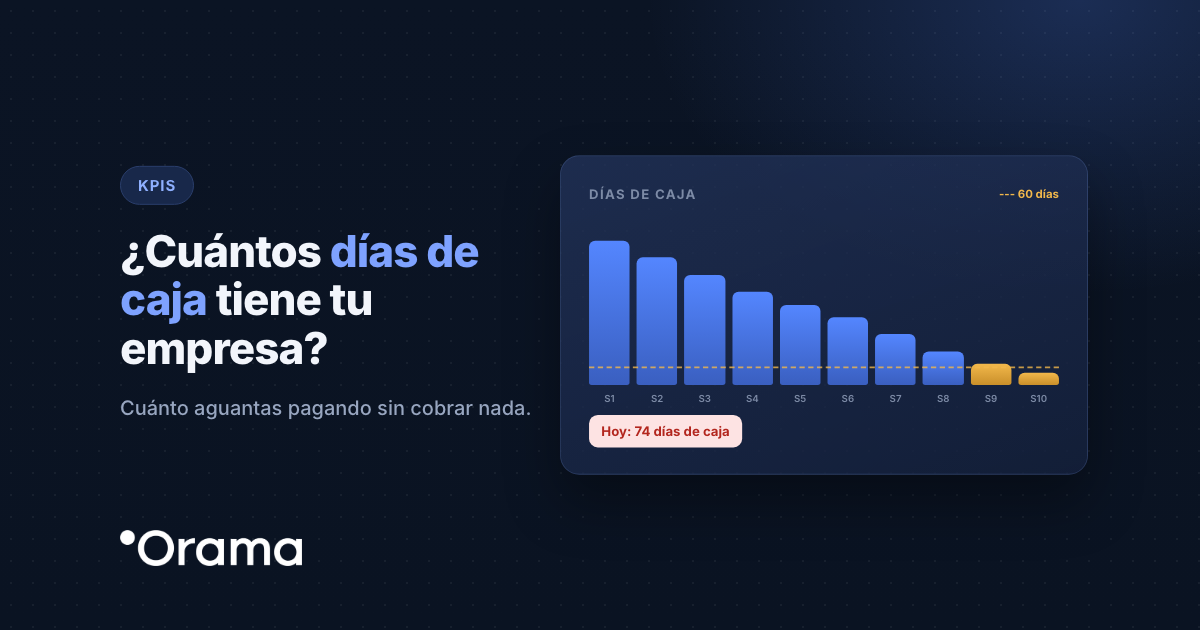 Portada: ¿Cuántos días de caja tiene tu empresa?