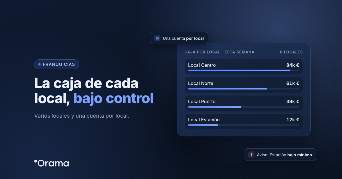 Portada: caja por local de una franquicia en Orama