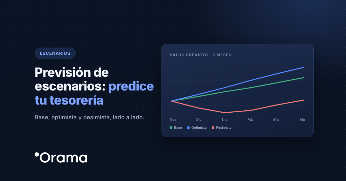 Portada: Previsión de escenarios: predice tu tesorería