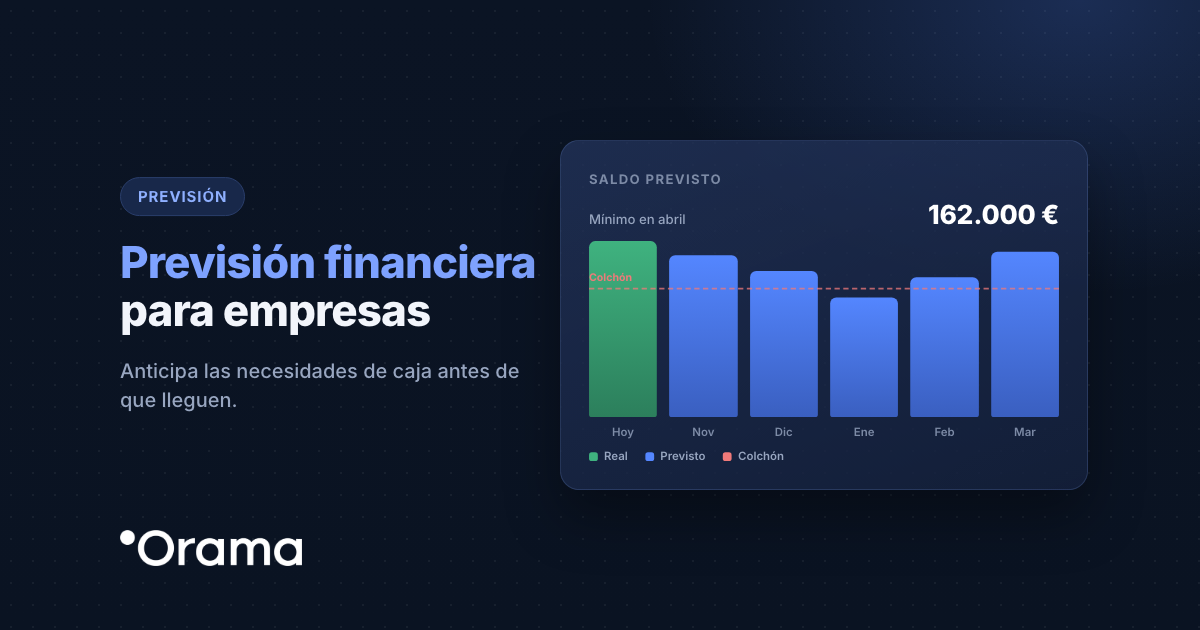 Portada: Previsión financiera para empresas