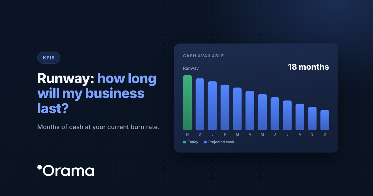 Cover: Runway: how long will my business last?