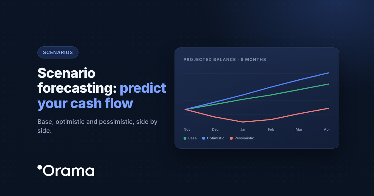 Cover: Scenario forecasting: predict your cash flow