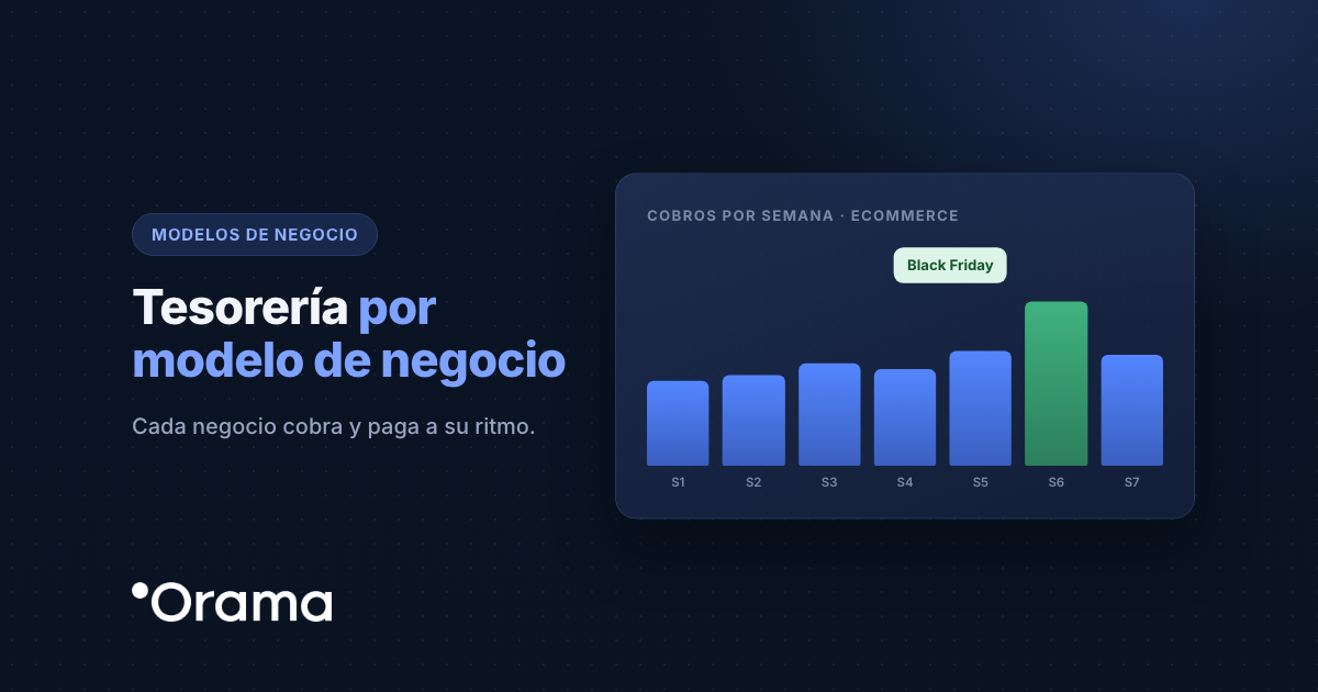 Portada: Tesorería por modelo de negocio