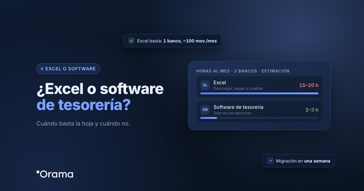 Portada: horas al mes de llevar la tesorería en Excel frente a un software de tesorería