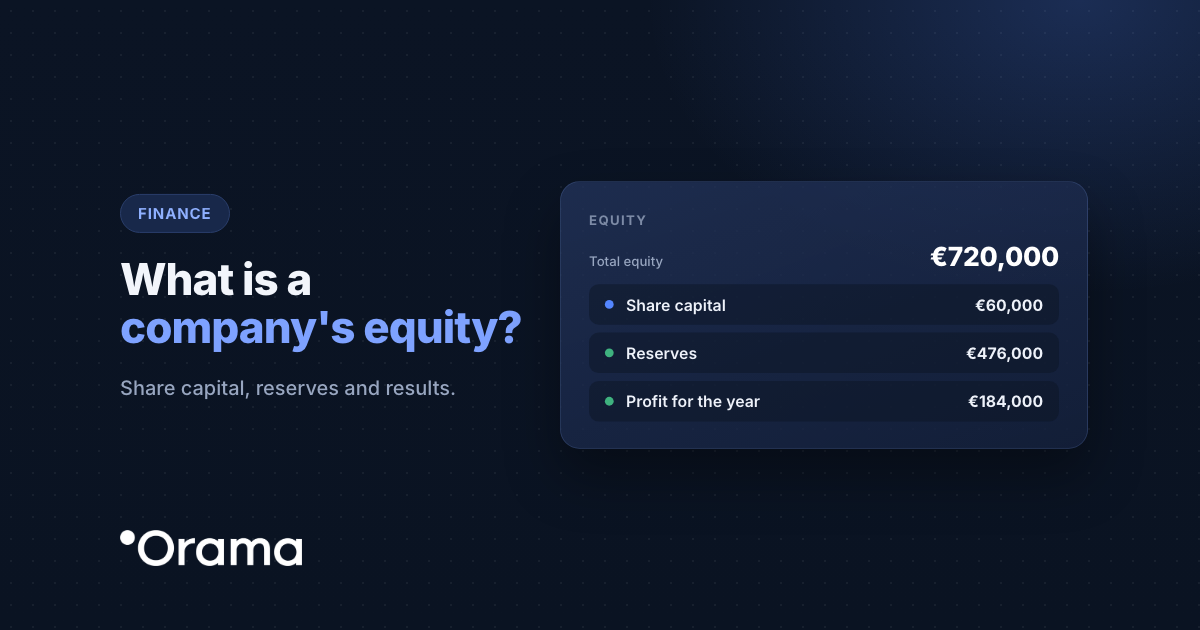 Cover: What is a company's equity?